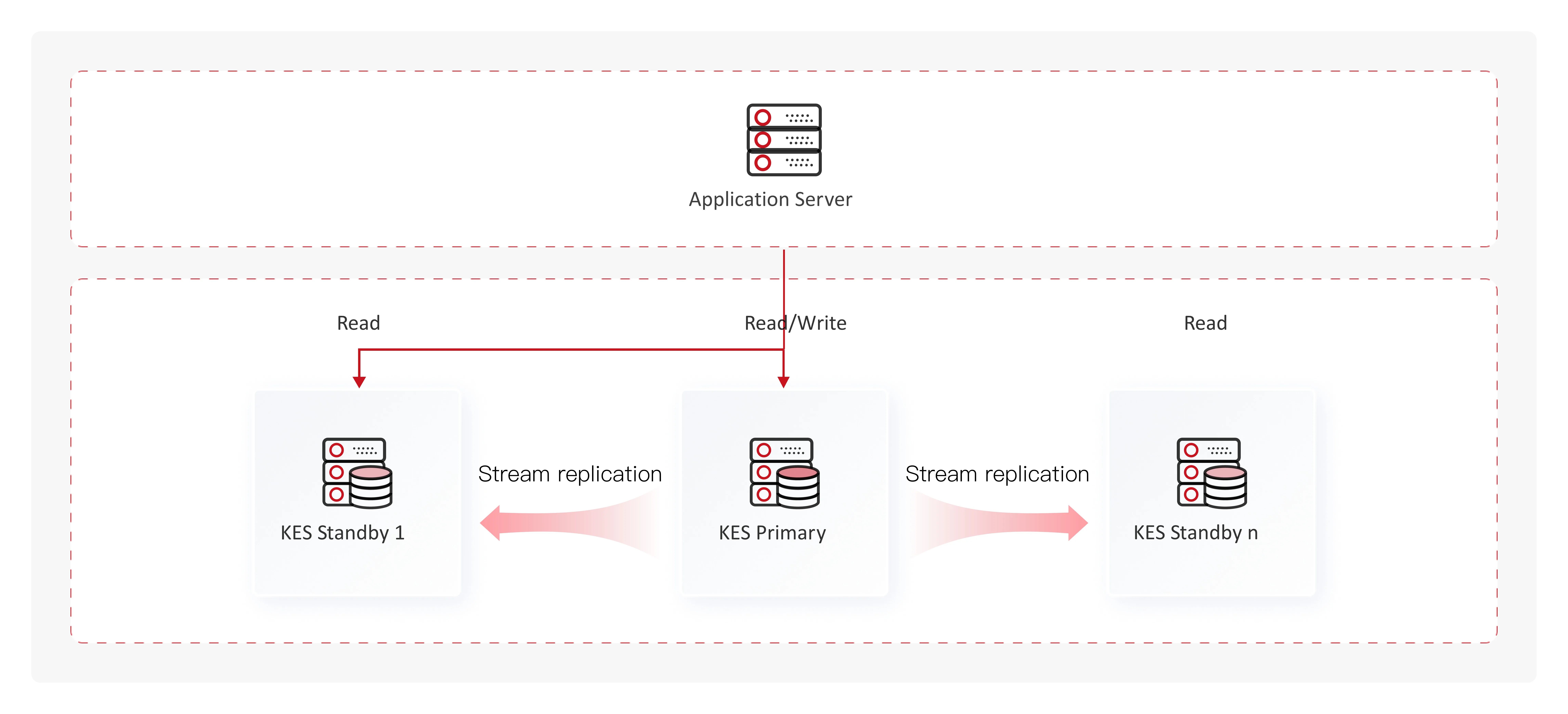 Product Architecture